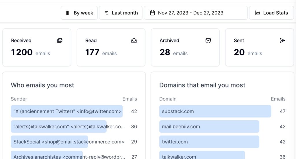 Statistiques de votre mail